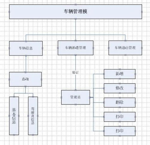部隊(duì)精細(xì)化管理系統(tǒng)的軟件開發(fā)解決方案——以北京為例